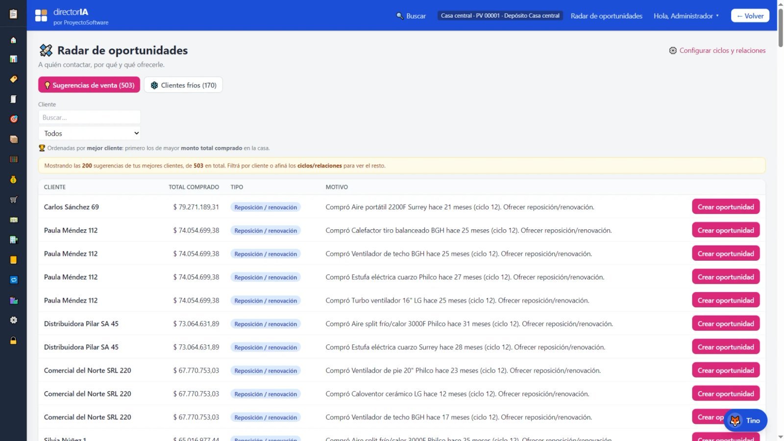 Radar de oportunidades de Director IA: a qué cliente contactar, por qué y qué ofrecerle