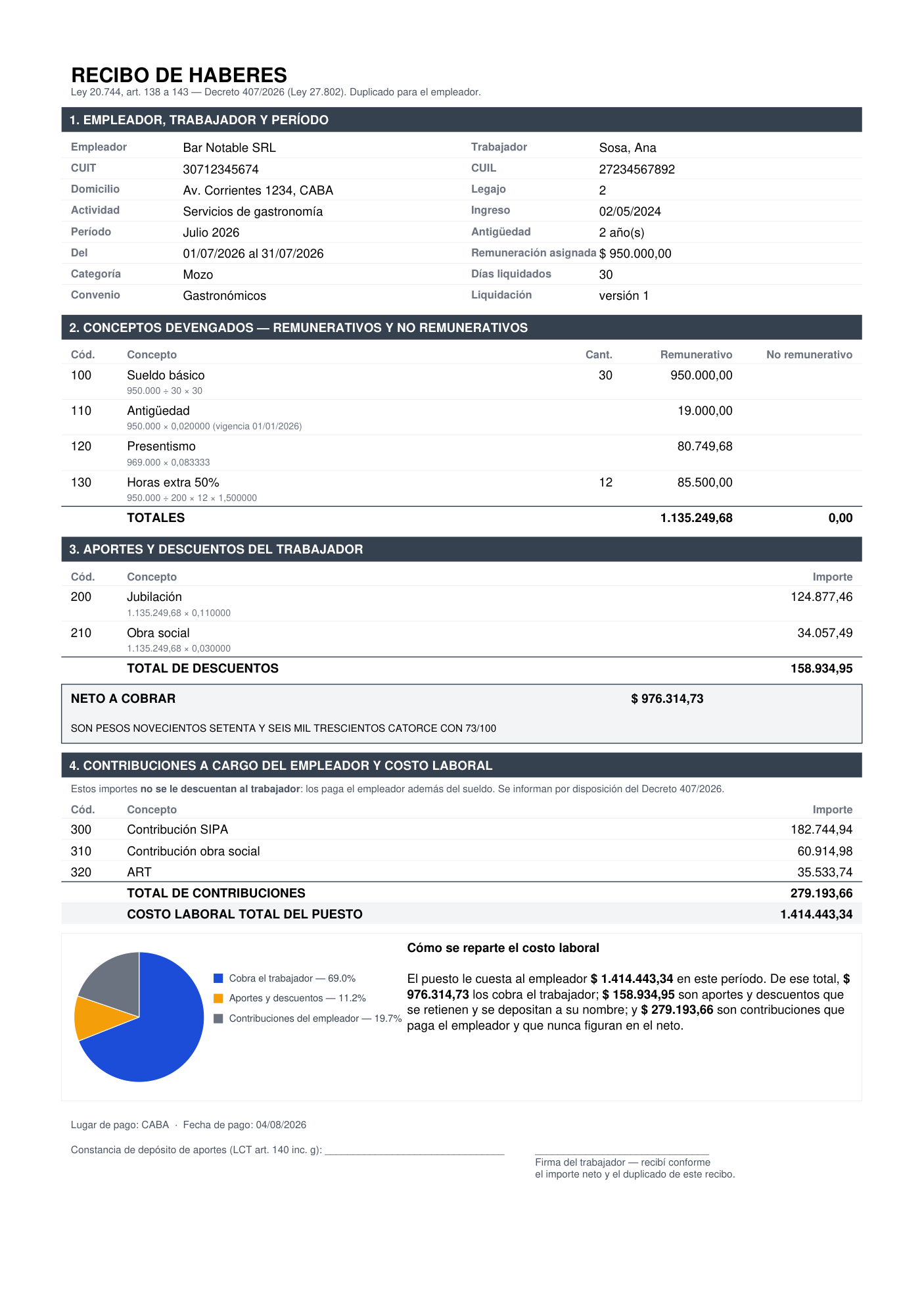 Recibo de haberes con el diseño del Decreto 407/2026: sus cuatro secciones, el detalle de las contribuciones patronales y el gráfico del costo laboral