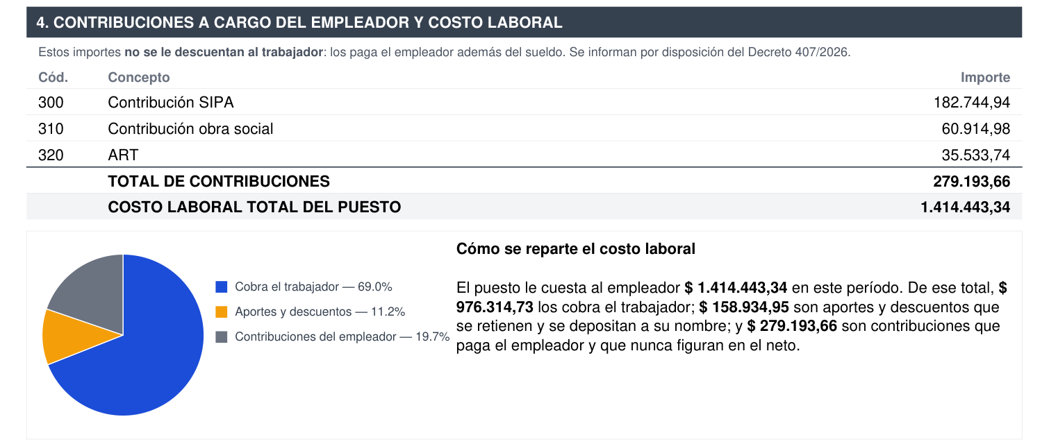 Cuarta sección del recibo: contribuciones a cargo del empleador, costo laboral total y gráfico de torta